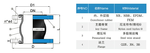 EN 歐洲標準橡膠膨脹節